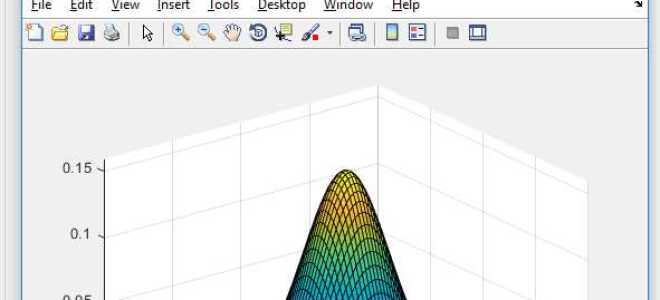 Как строить несколько графиков в matlab