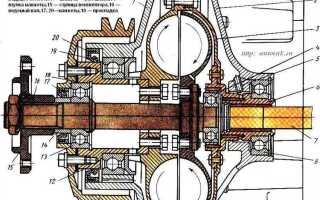 Как работает гидромуфта на камазе
