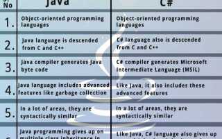 Что быстрее java или c