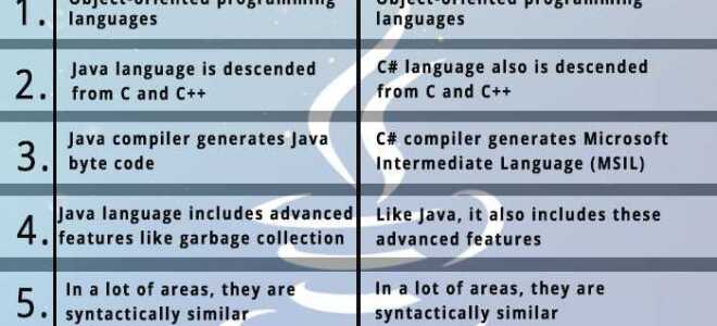 Что быстрее java или c