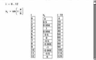 Как вывести таблицу значений mathcad