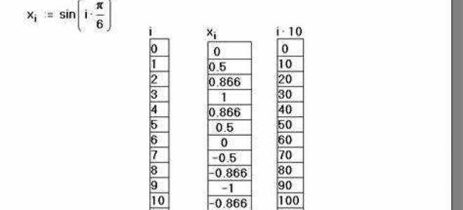 Как вывести таблицу значений mathcad