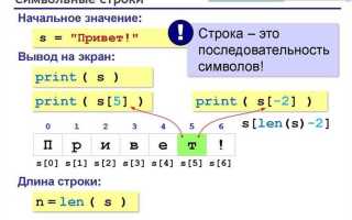 Как развернуть слово в python