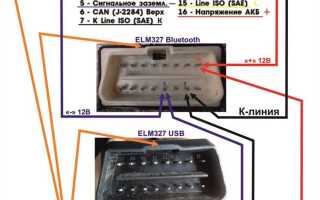 Как подключить elm327 к ваз 2114