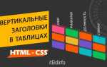Как переместить текст вниз страницы в html