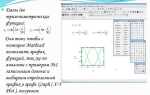 Как построить сферу в mathcad