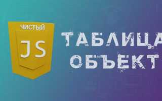 Как получить данные из html в js