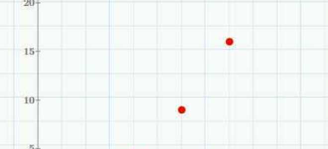 Как в mathcad prime определить переменную