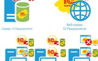 Как работает сервер лицензирования 1с
