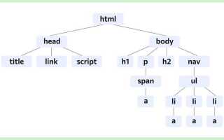 Что такое type в html