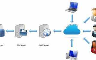 Как лицензируется sql server