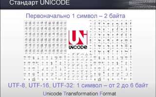 Как вставить unicode в html