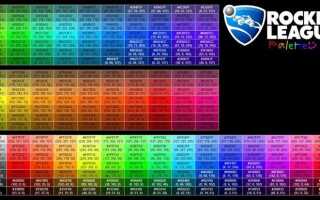 Как перевести rgb в cmyk в illustrator