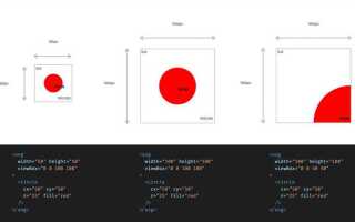 Как использовать svg в html