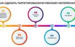 Как настроить таргетированную рекламу при помощи python
