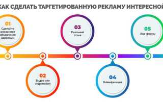 Как настроить таргетированную рекламу при помощи python