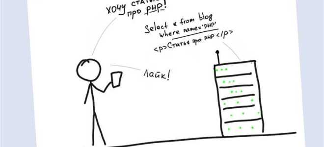 Что должен знать джуниор php