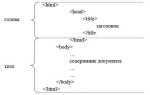 Как написать тег в html текстом