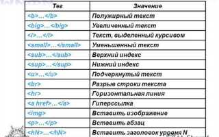 Как подчеркнуть текст в html