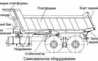 Почему на камазе не поднимает кузов