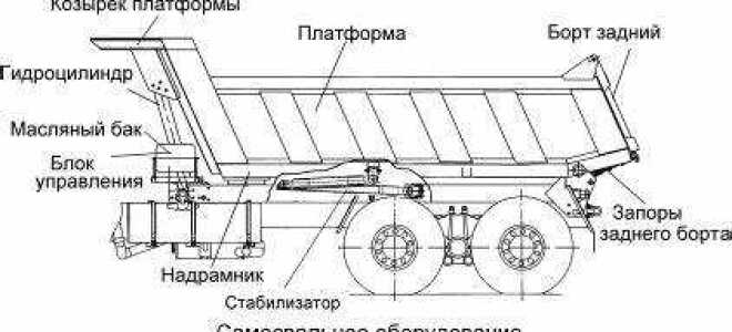 Почему на камазе не поднимает кузов