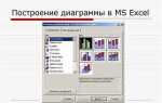 Как изменить диаграмму в powerpoint