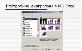 Как изменить диаграмму в powerpoint