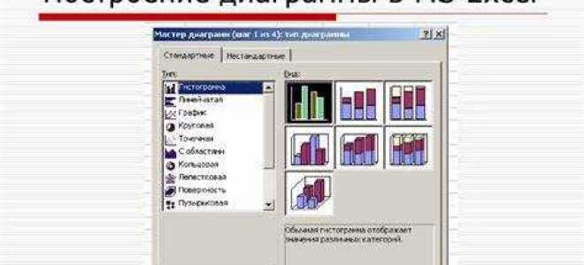 Как изменить диаграмму в powerpoint
