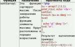 Как узнать последний элемент массива php