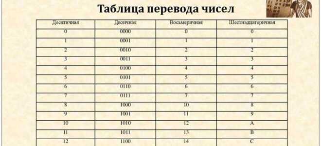 Как перевести число в другую систему счисления java