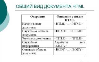 Почему html не язык программирования