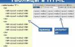 На чем писать html