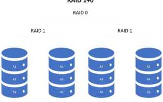 Какой raid выбрать для 1с
