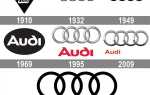 Что означает слово audi