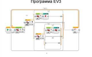 Как написать программу на python для ev3