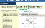 Как разместить body по центру html документа