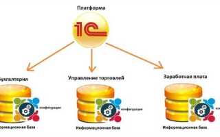 Как работает файловая база 1с