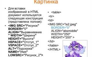 Как размещать картинки в html