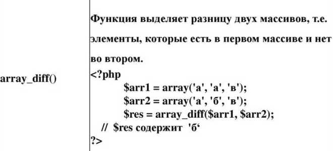 Как применять операторы сравнения к дате php
