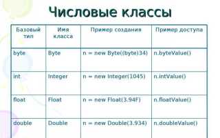 Как узнать тип объекта java
