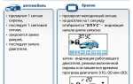 Как сделать удаленный автозапуск bmw e90