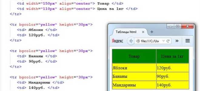 Как сделать цвет рамки в html