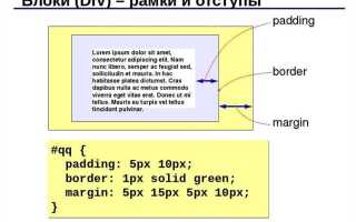 Как сделать отступ в html от картинки