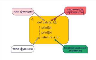 Как вызвать функцию в классе python