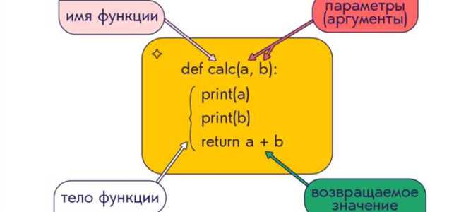 Как вызвать функцию в классе python