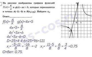 Как в mathcad найти точку пересечения графиков функций