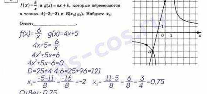 Как в mathcad найти точку пересечения графиков функций