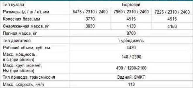 Сколько литров на 100 км расходует ваз