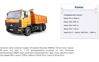 Сколько весит камаз 55111 самосвал