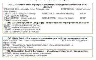 Как научиться писать sql oracle запросы